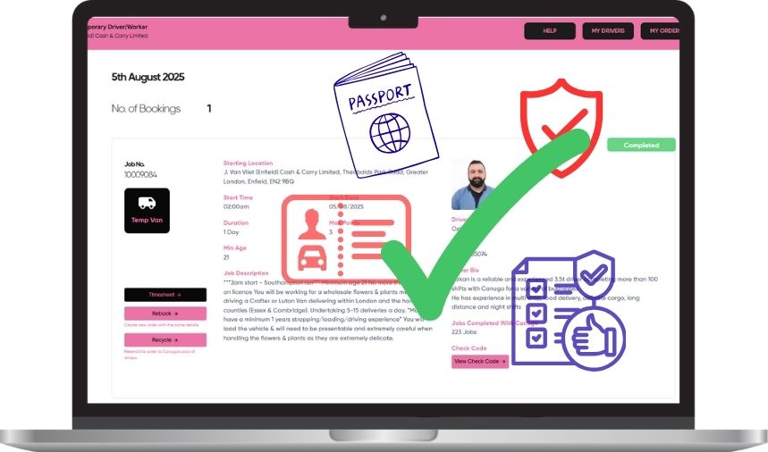 Compliance dashboard